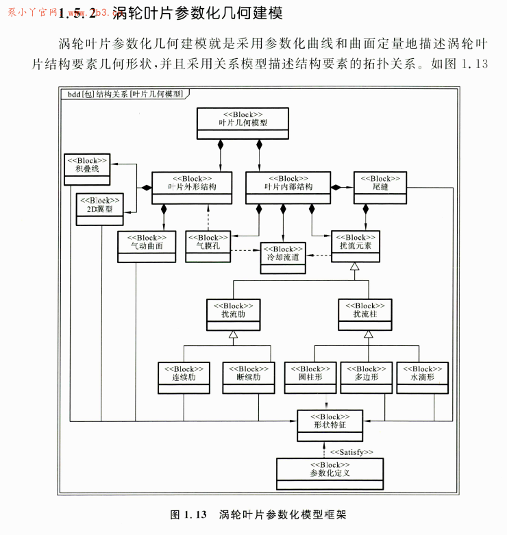 《几何建模方法及涡轮叶片设计技术》书籍推荐